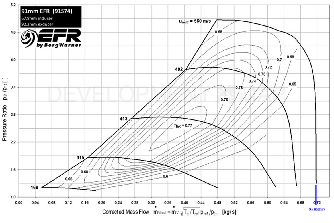 Xona Compressor Map: The Ultimate Guide to Turbo Performance